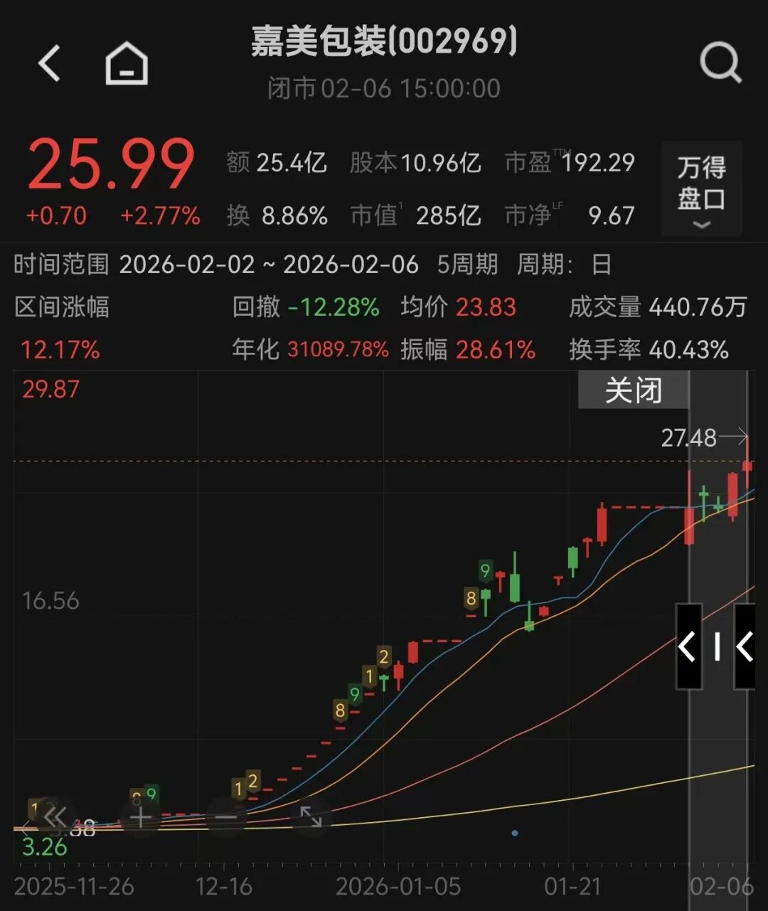 抖音赞自助24小时，揭秘高效点赞秘诀？