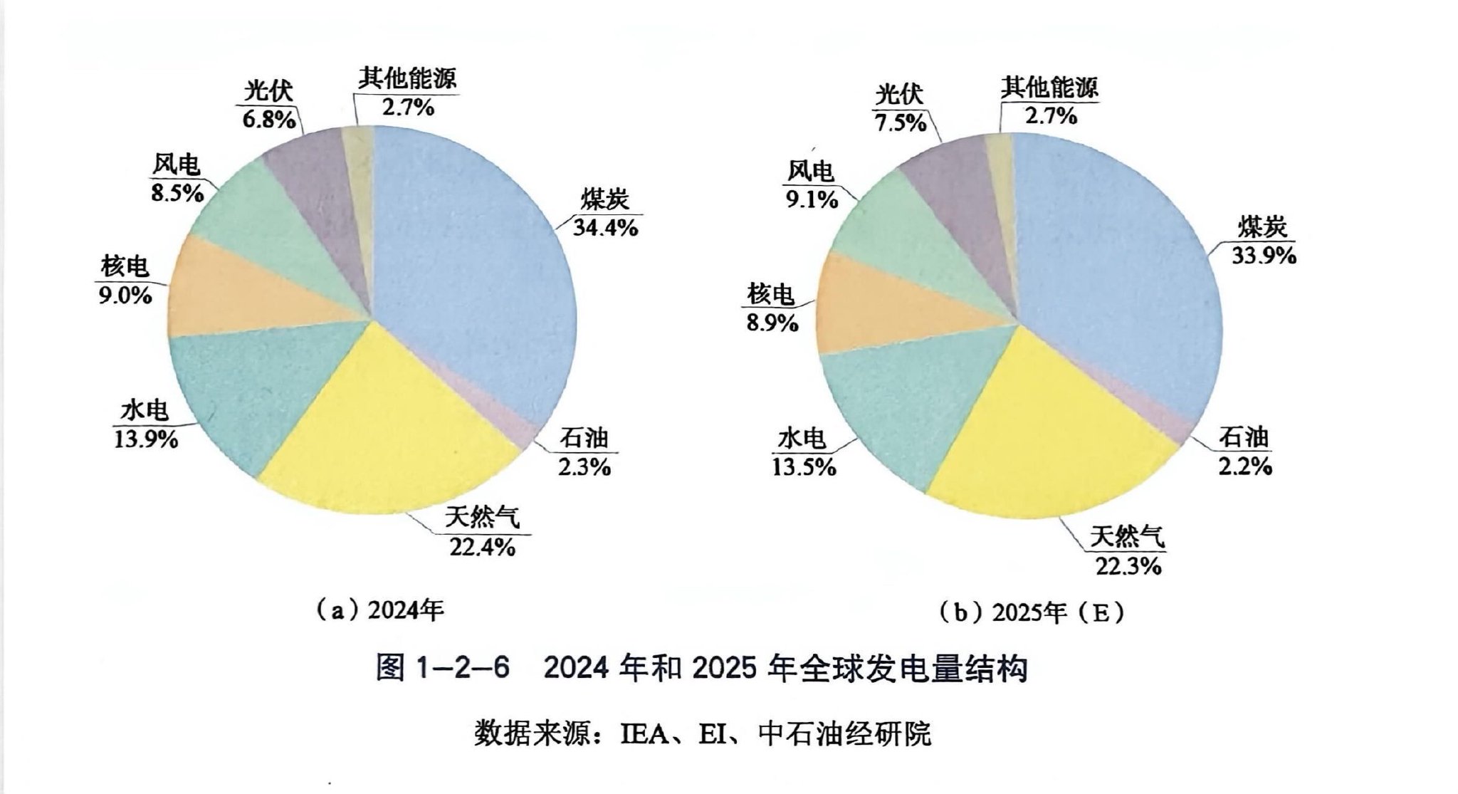 图片来源：《2025年国内外油气行业发展报告》