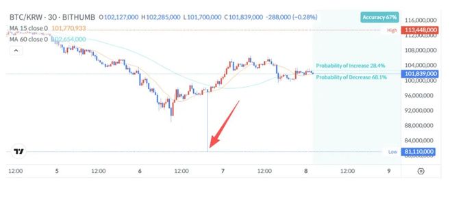 抖音涨粉涨赞网站，如何快速提升你的影响力？