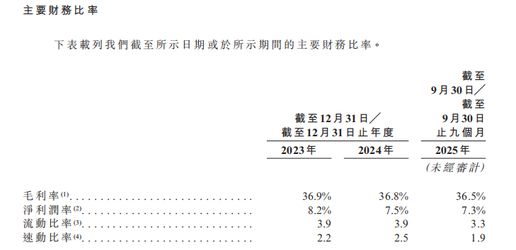 图源：绿联科技招股书
