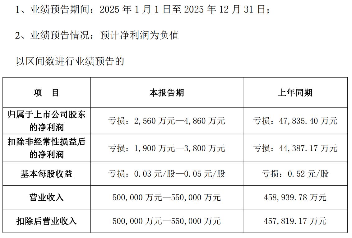 图片来源：永太科技公告