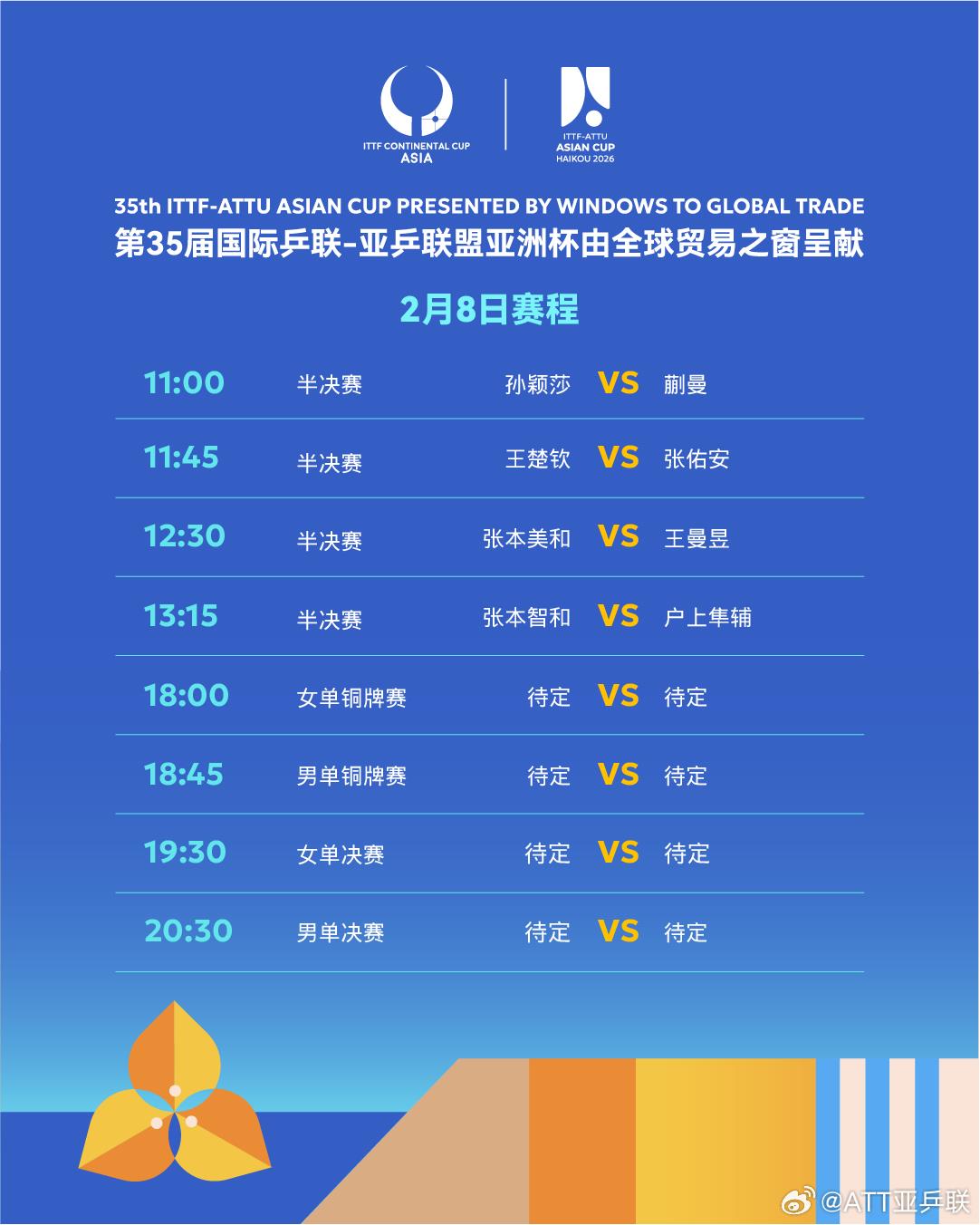国乒4人晋级四强 亚洲杯今日收官 具体赛程→