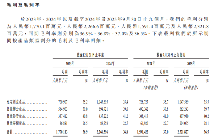 图源：绿联科技招股书