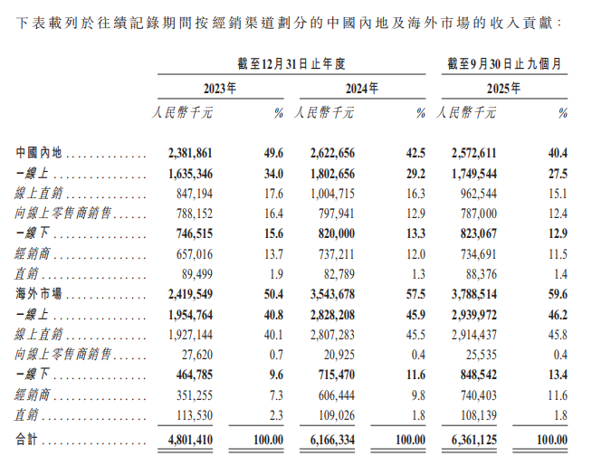 图源：绿联科技招股书