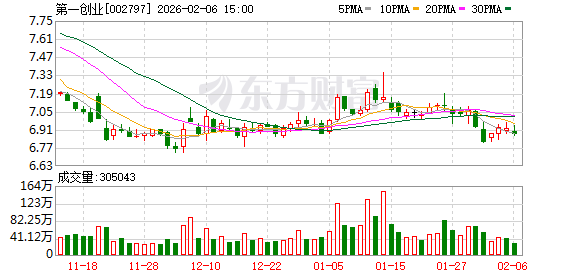 和讯新闻:阳光卡回收-第一创业：公司战略清晰、特色鲜明、经营稳健