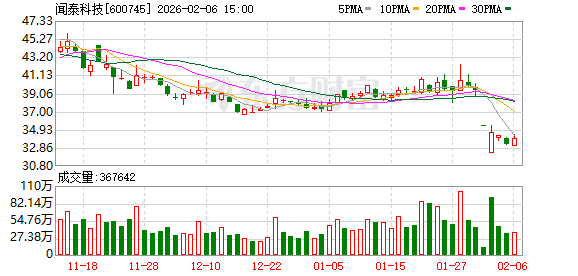 闻泰科技：2025年年度业绩预告