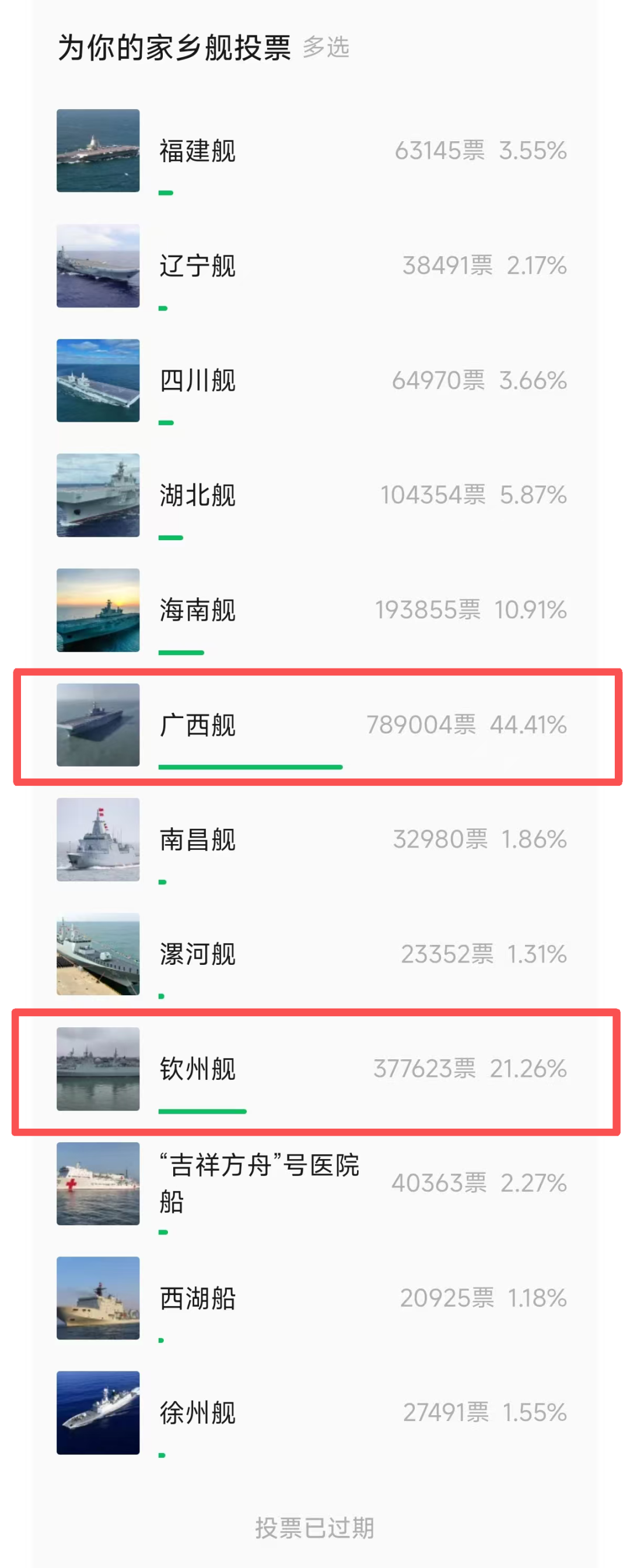你一票我一票,钦州舰“出列”拜大年!|钦州市_新浪财经_新浪网