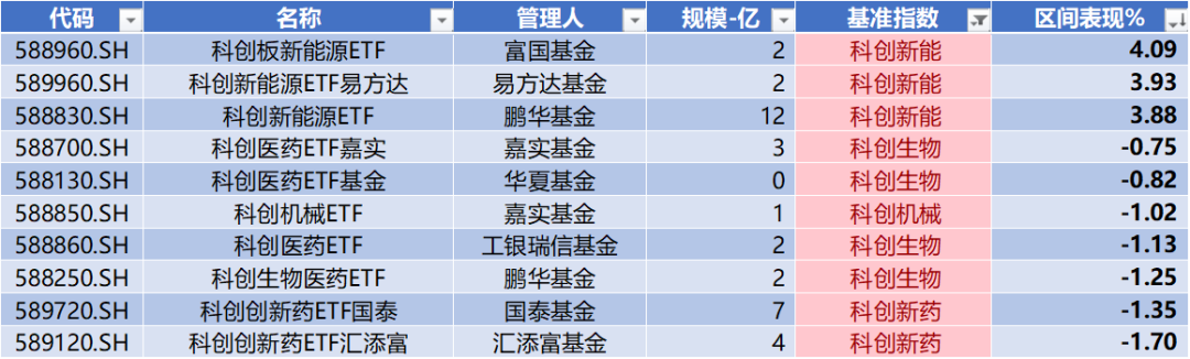 数据来源：Wind，科创板研究中心，星矿数据