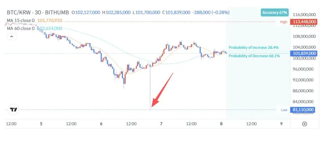 图片来源：Bithumb