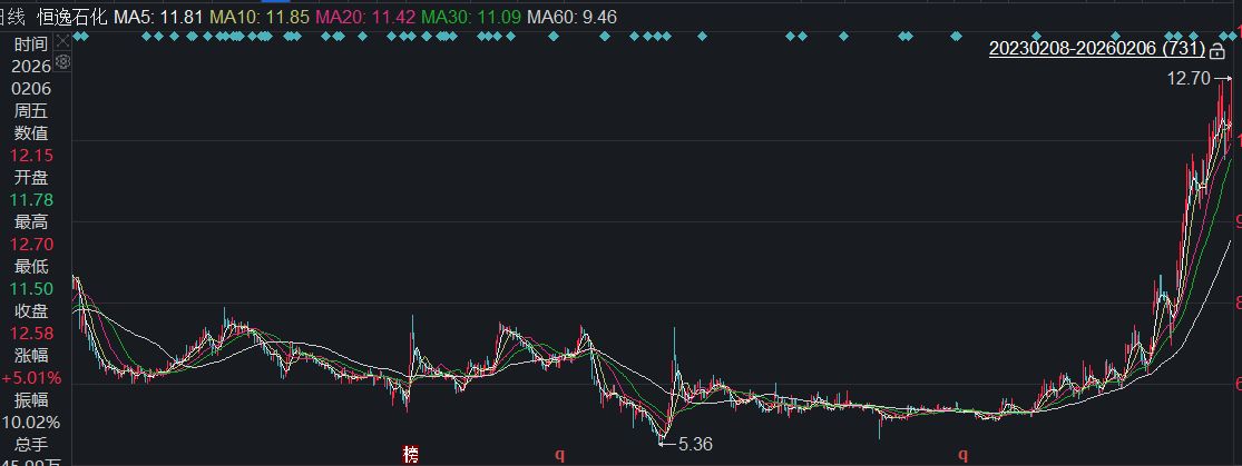 知乎精选:qq音乐会员-A股回购月报：1月发布回购预案公司数量和额度双降，美的集团再度领衔单月回购金额榜！