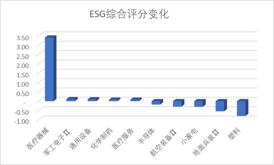 数据来源：Wind，科创板研究中心，星矿数据