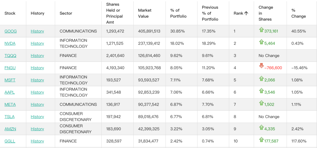 图片来源：WhaleWisdom.com