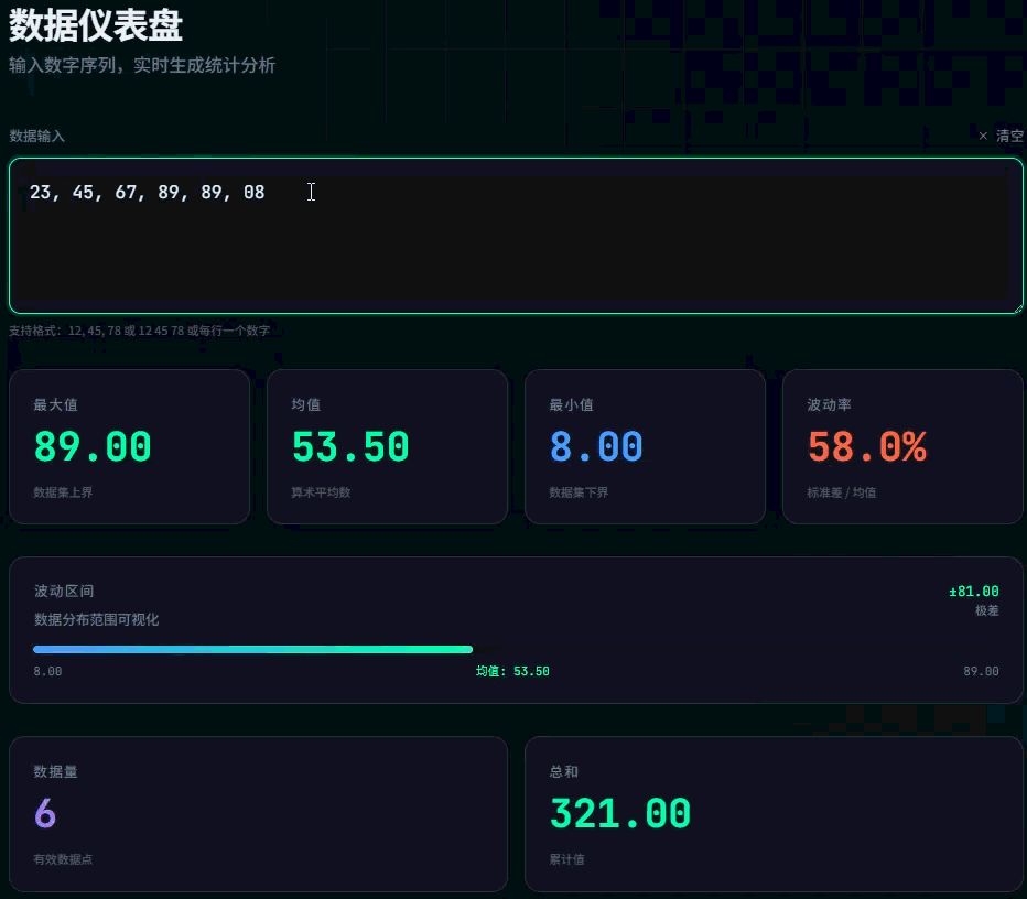 ▲Pony Alpha打造的“迷你数据仪表盘”