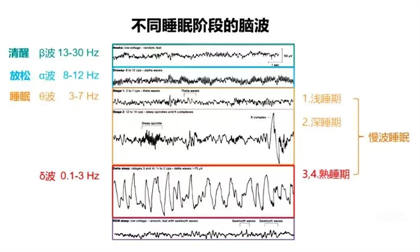 图片来源于参考资料