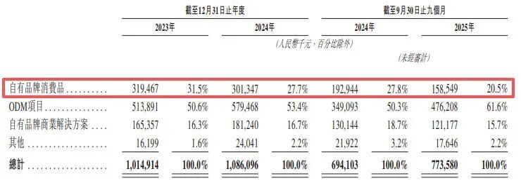 图片开头：鹿客科技招股书截图