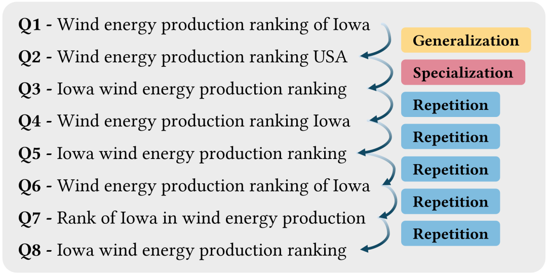 案例1：事实型会话的后期形成“重试循环”