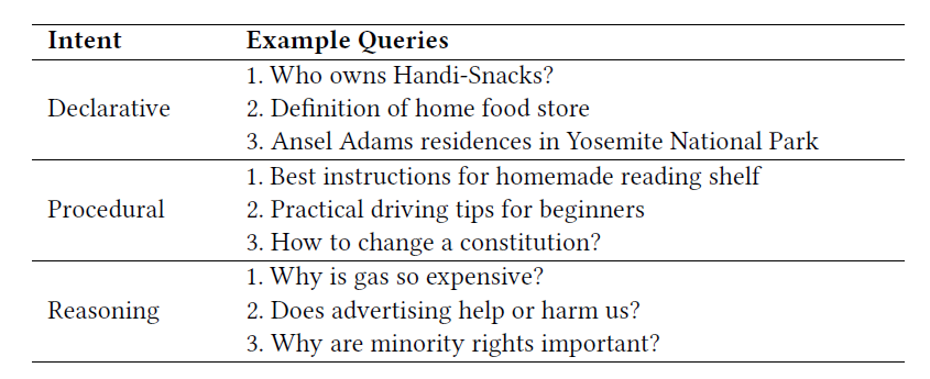 不通过目标分类下的Query 样例