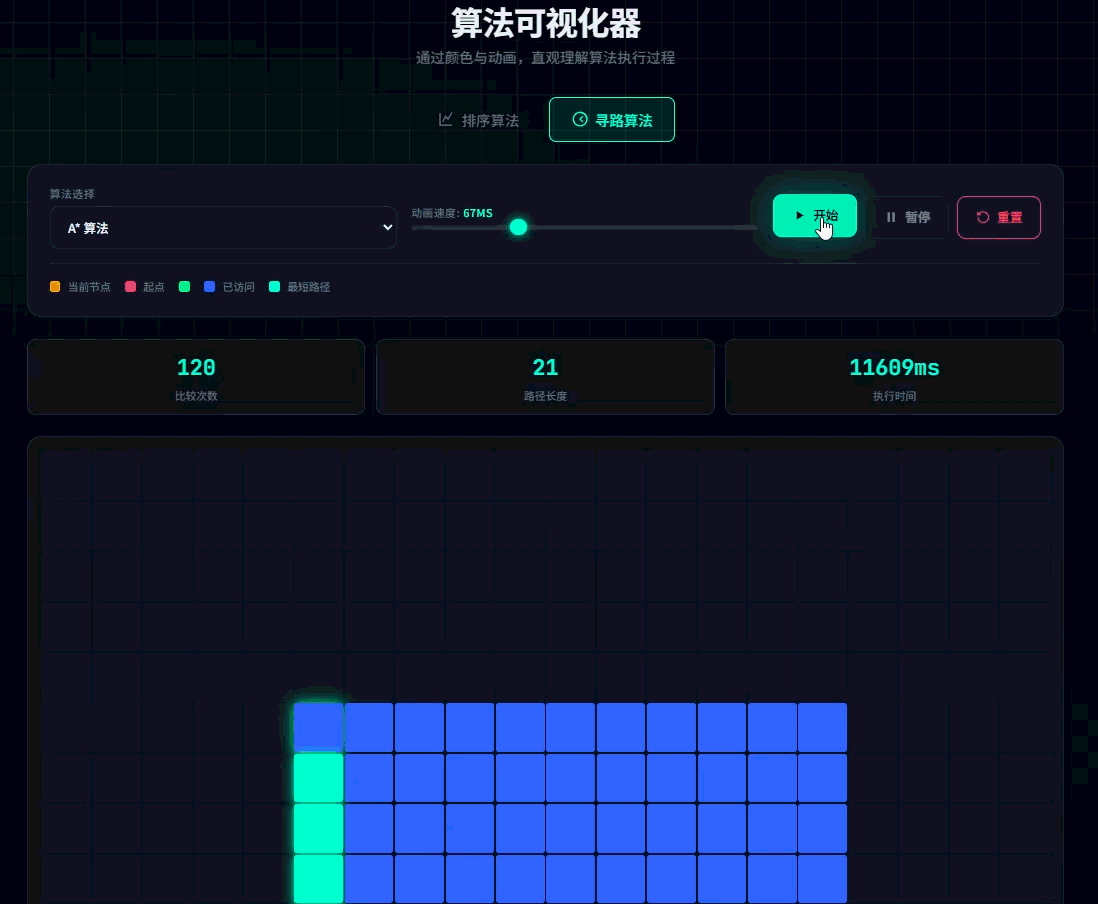 ▲Pony Alpha打造的“算法可视化器”