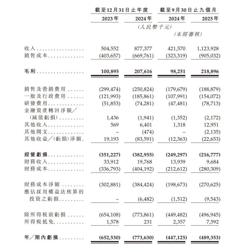 来源：锐锢商城招股书截图 