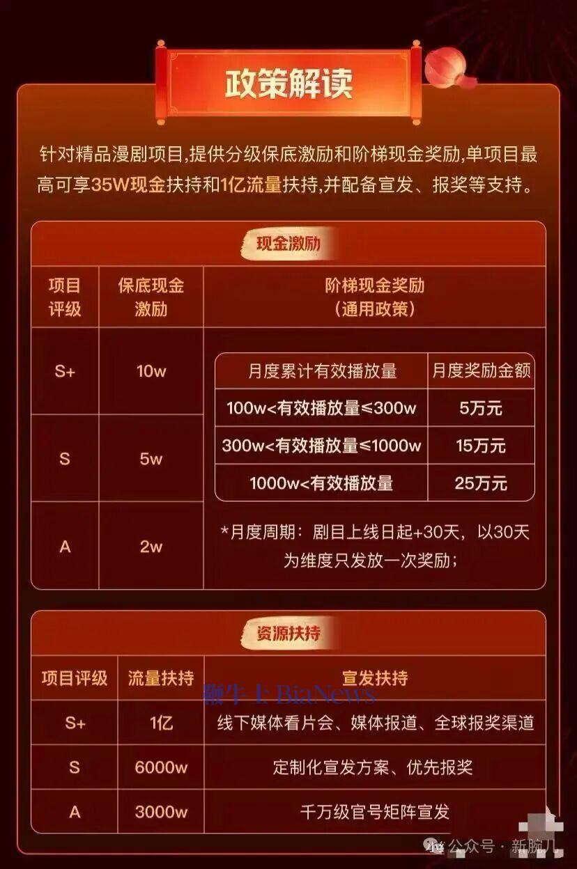 （转载改过腕儿）