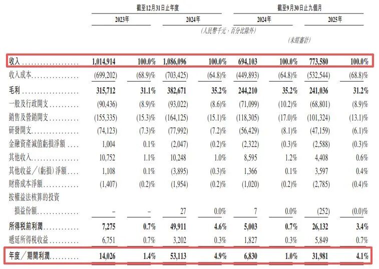 图片开头：鹿客科技招股书截图
