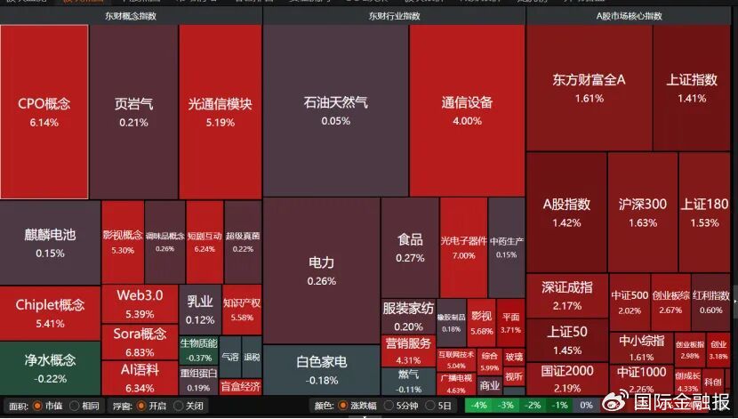 逾4600只个股收涨，本周如何操作？