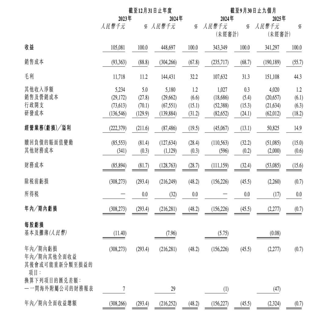 来源：酷芯微招股书