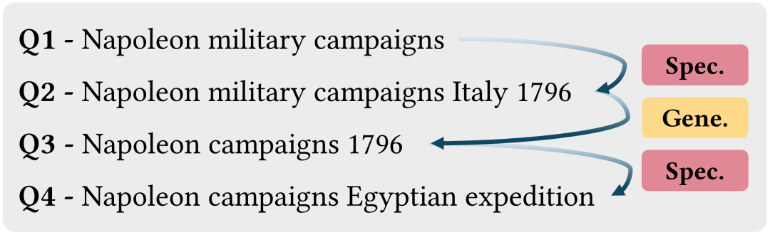 案例2：“重置-再细化”的步骤循环