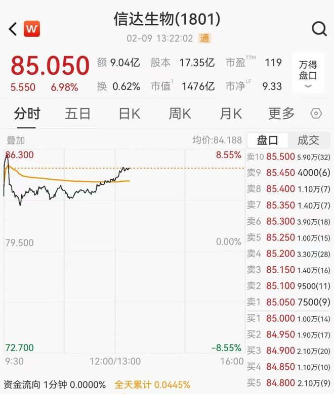 百家号:本来生活礼金卡-中国创新药龙头大涨近7%，拿下国际巨头88亿美元合作，首付3.5亿美元