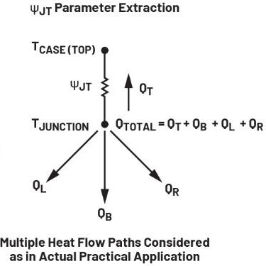 图1 θJC和ψJT参数提取中的热流路径表示