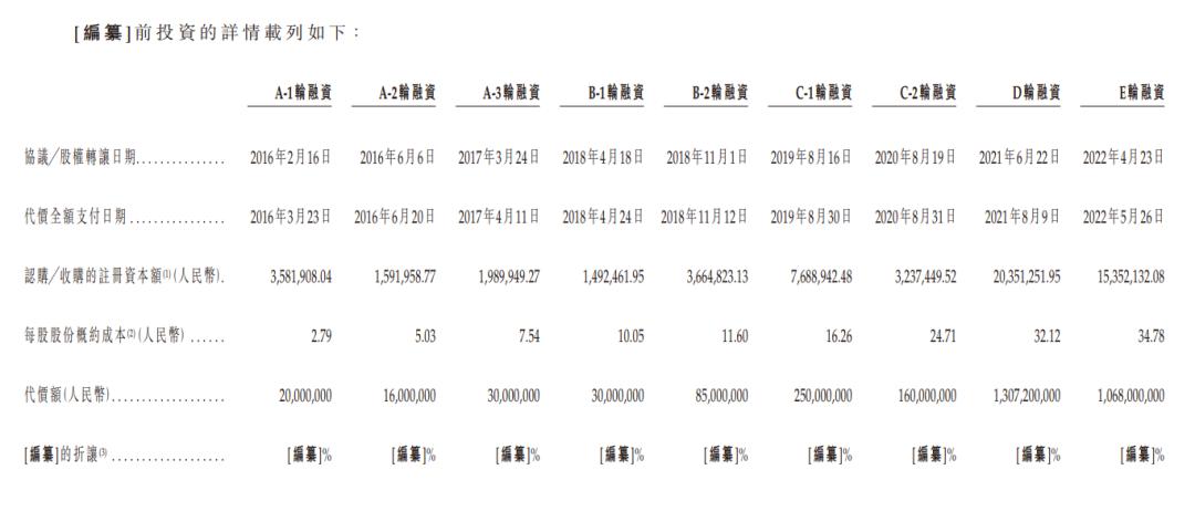 来源：锐锢商城招股书截图 