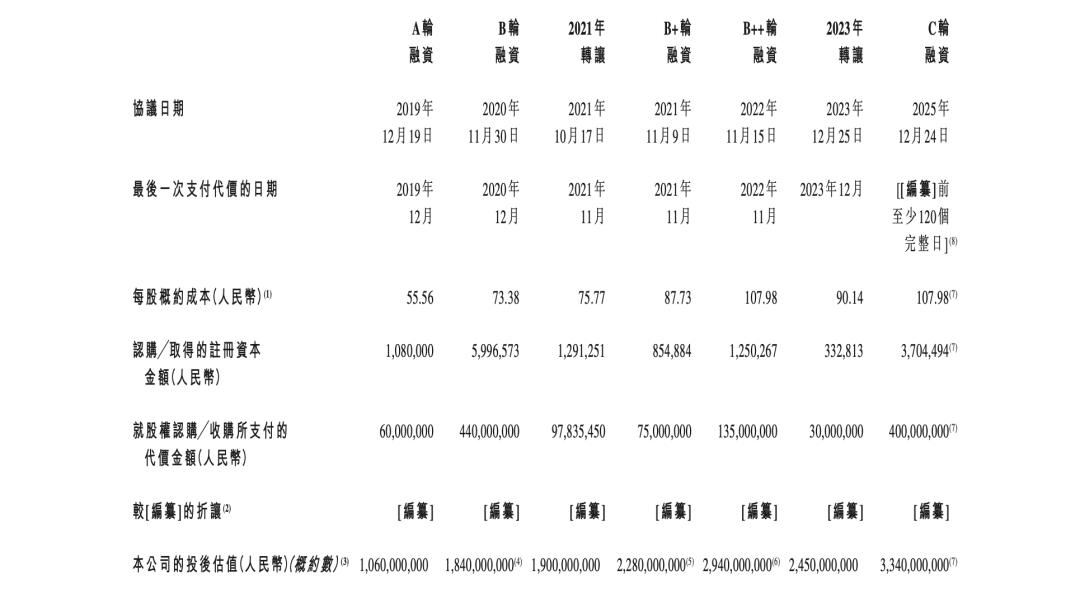 来源：酷芯微招股书