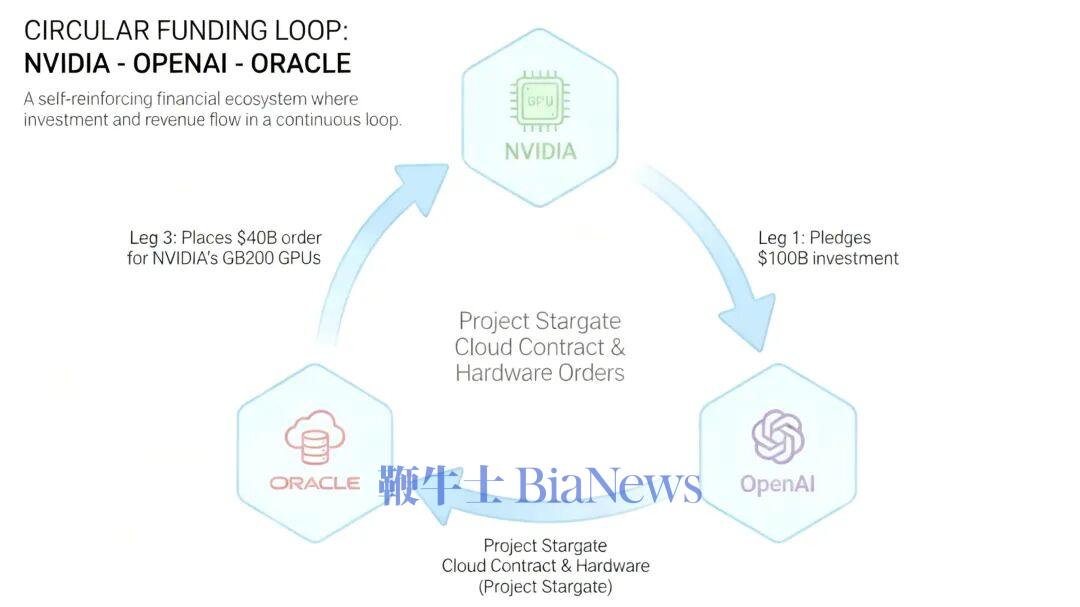 图片起原：彭博社