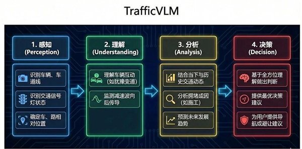 △图片由 AI 生成