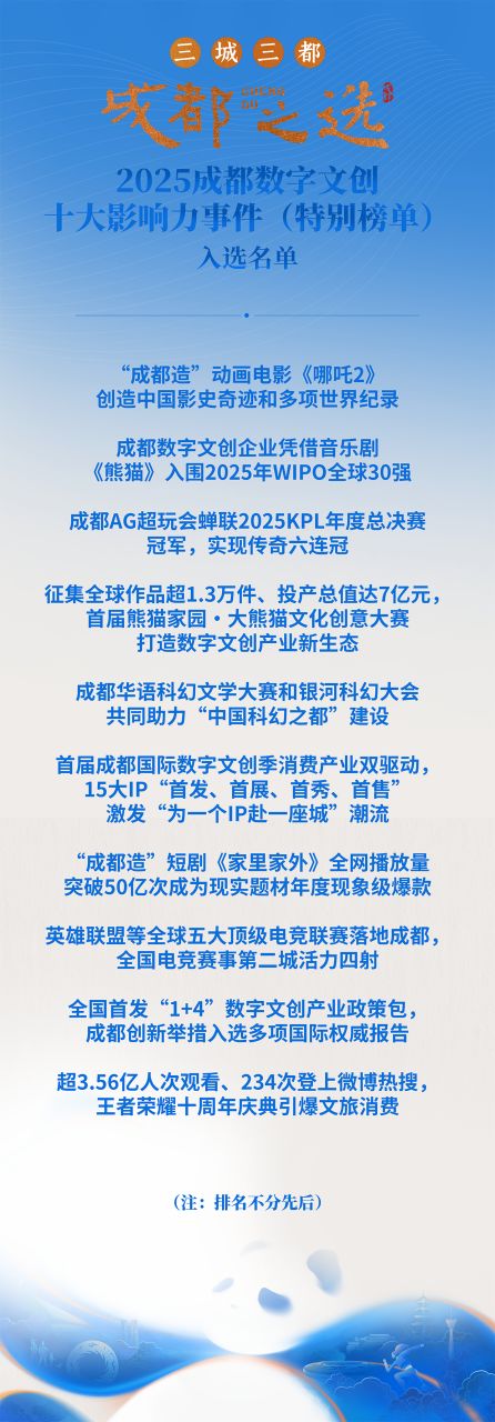 2025成都数字文创十大影响力事件（特别榜单）