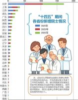 唯一上调经济增速目标，这个中部大省凭什么？