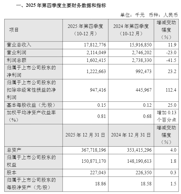 中芯国际公告截图