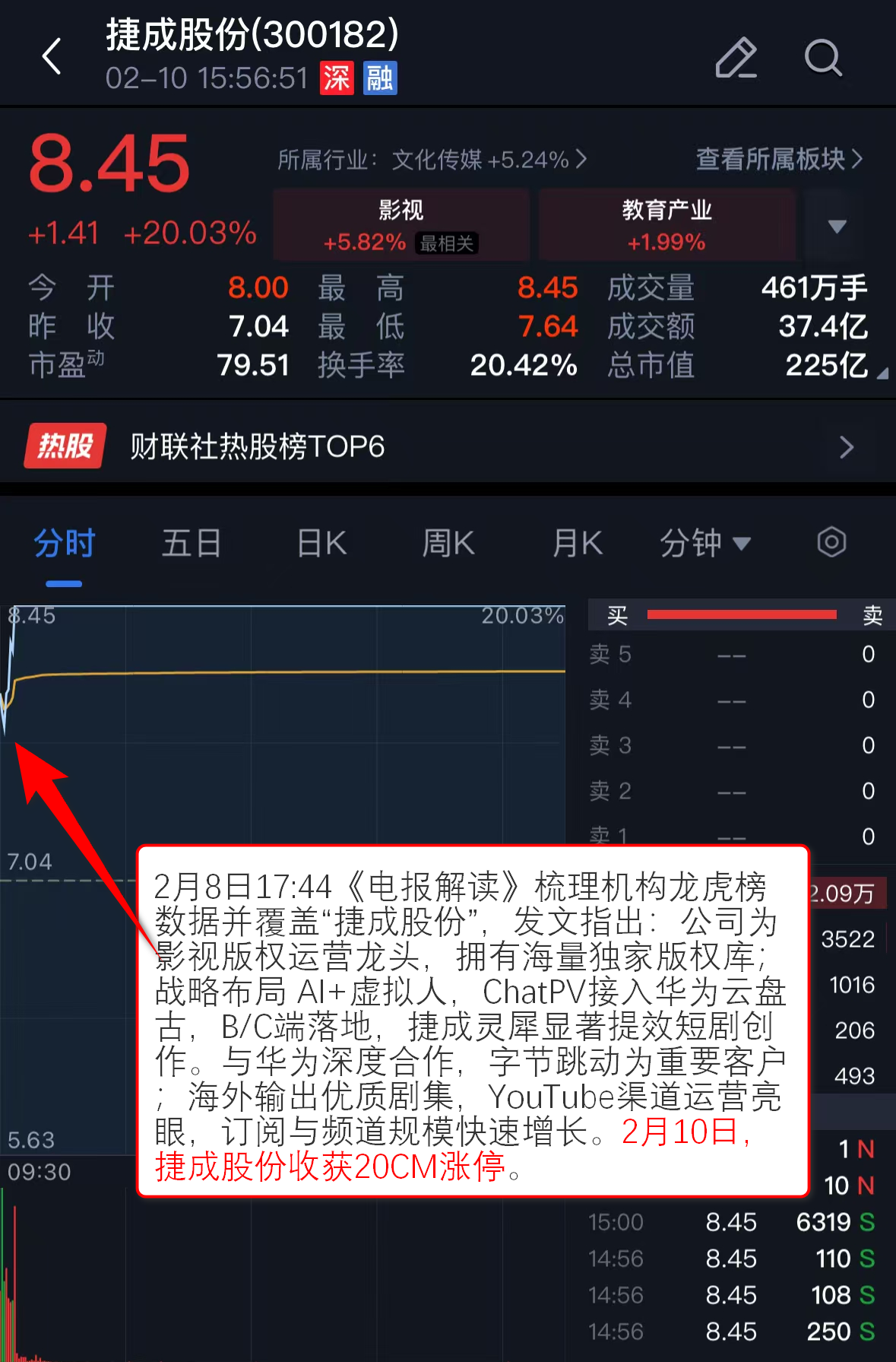 【VIP机会日报】传媒影视板块今日爆发 栏目持续追踪梳理 提及多家公司涨停_新浪财经_新浪网
