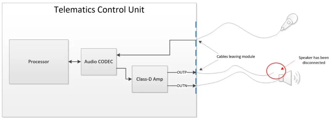 图 2 四种扬声器故障状况为：
