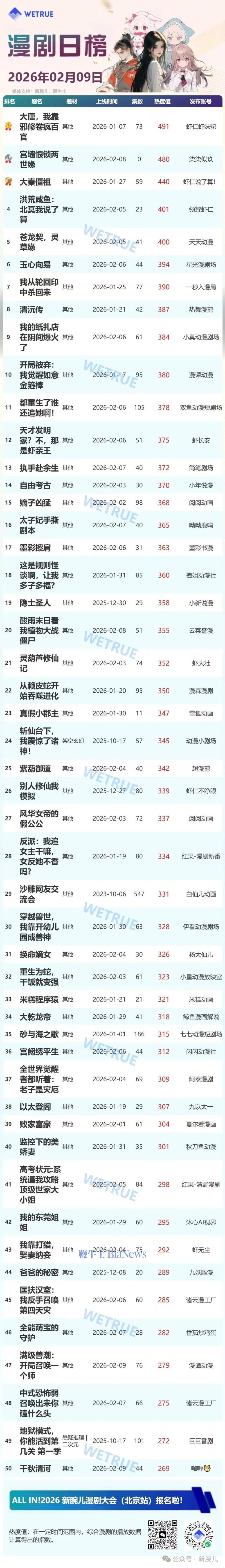整体大盘热度值为4093万