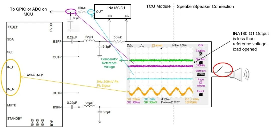 图 6 在开路故障情况下，INA180-Q1 测量为零电流，