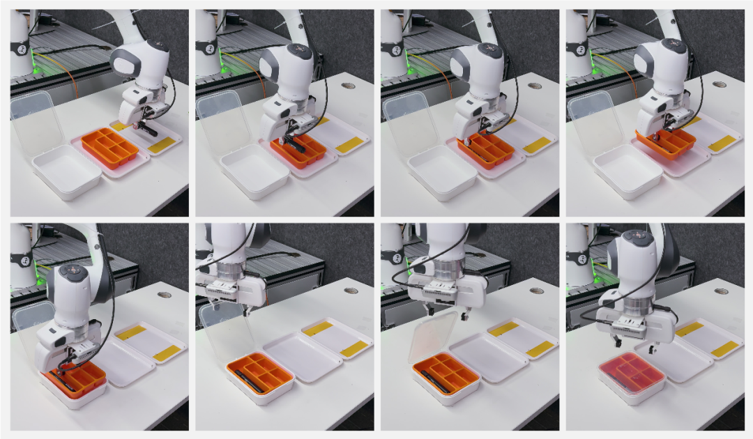图 7 USER 框架使用 HG-DAgger 算法微调 PI0 模型。人工干预次数显著下降，成功率从 45%->80%