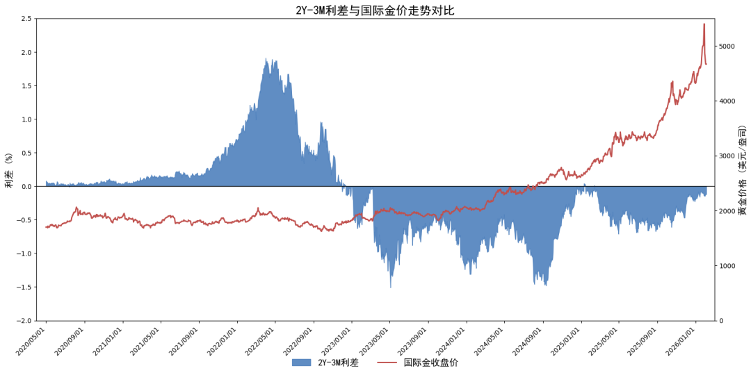 数据来源：同花顺