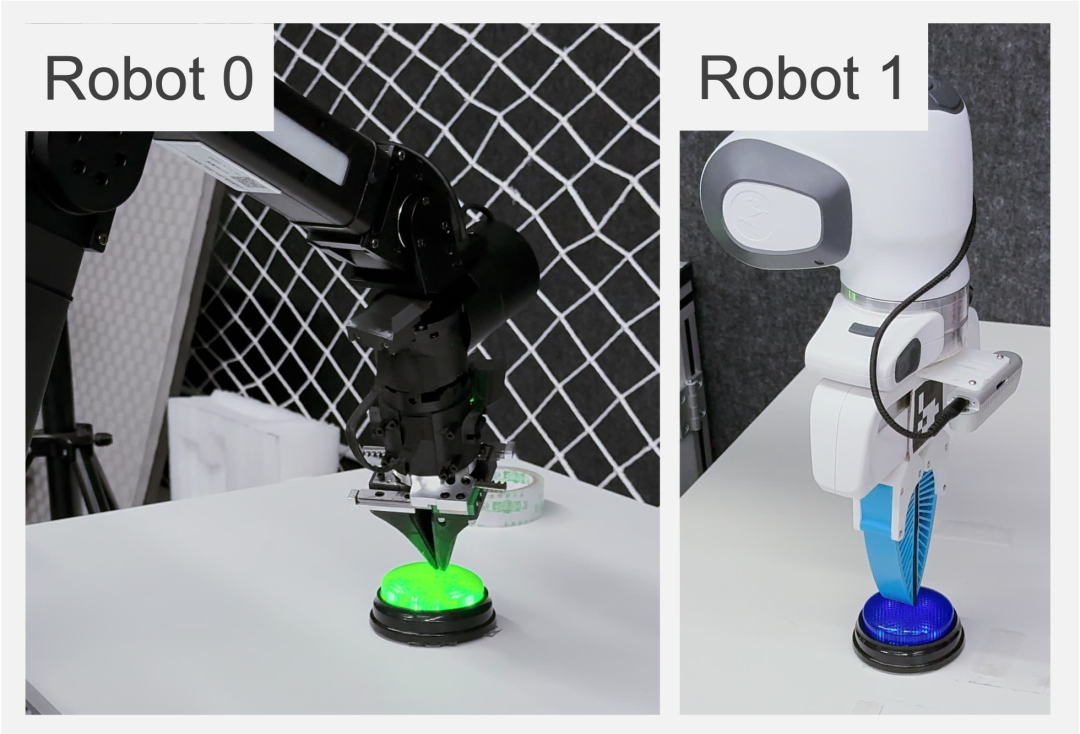 图 8 使用 USER 进行异构训练