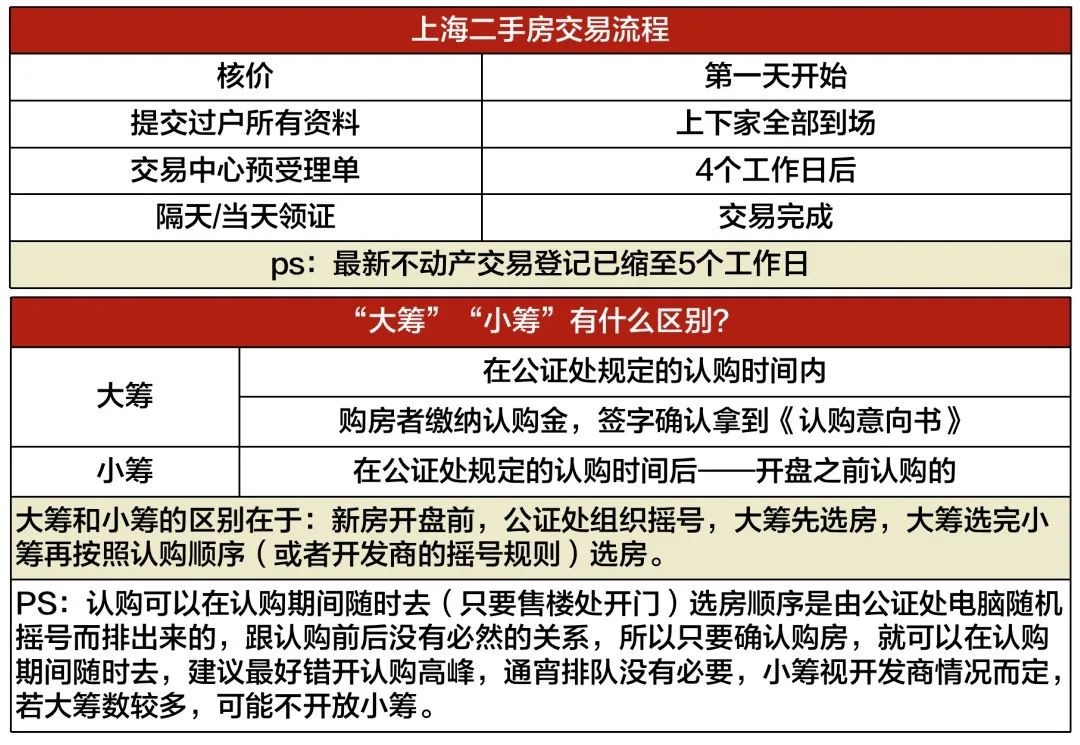 2月11日上海最新购房政策来了:限购+贷款+赠予+继承+新房积分+摇号+税费+置换补贴!(最新版)|二手房交易|上海买房|限购政策|购房补贴 ...