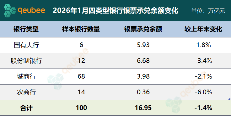 数据开首:票交所,qeubee整理