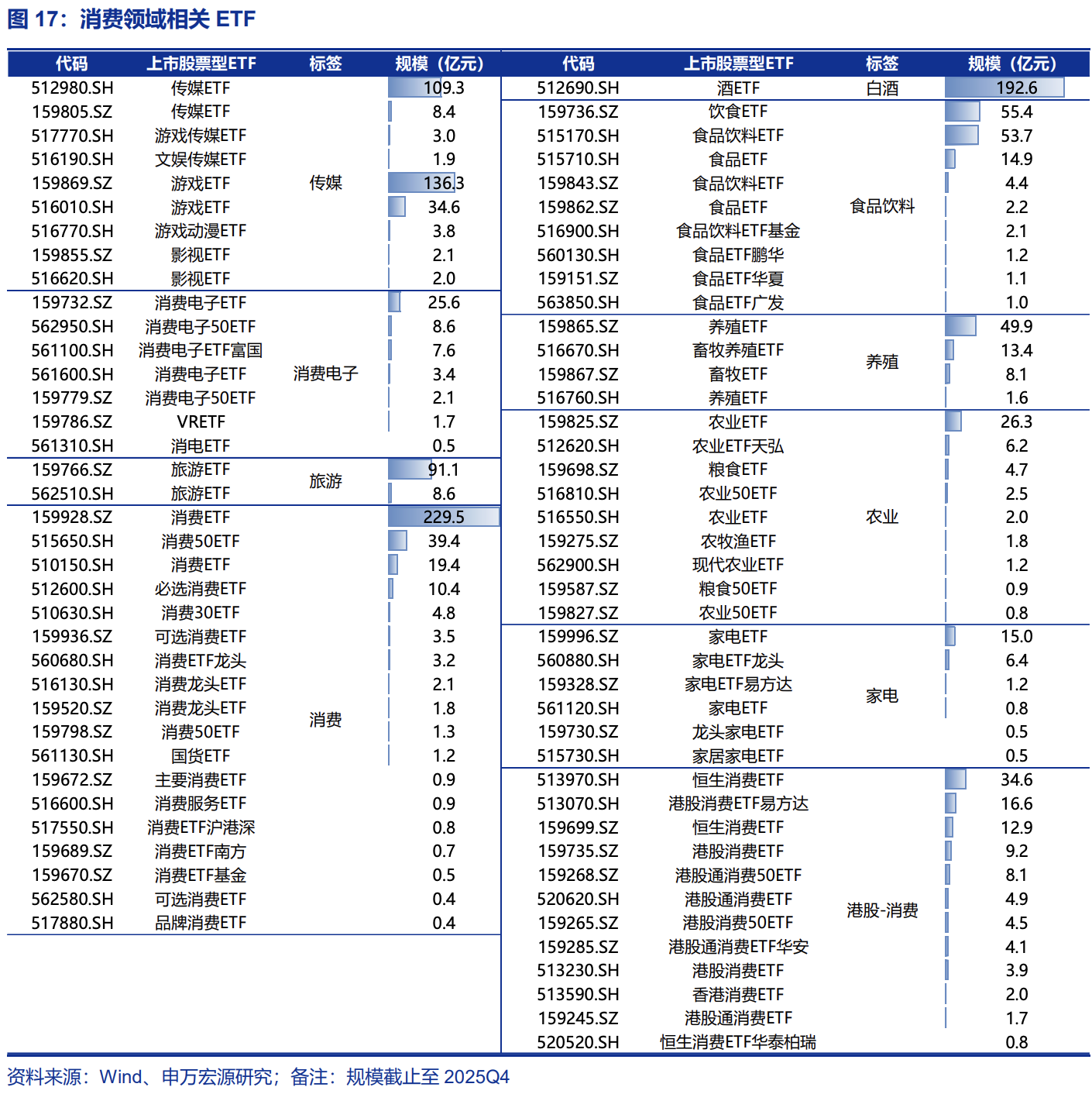 本文起源：申万宏源谈论