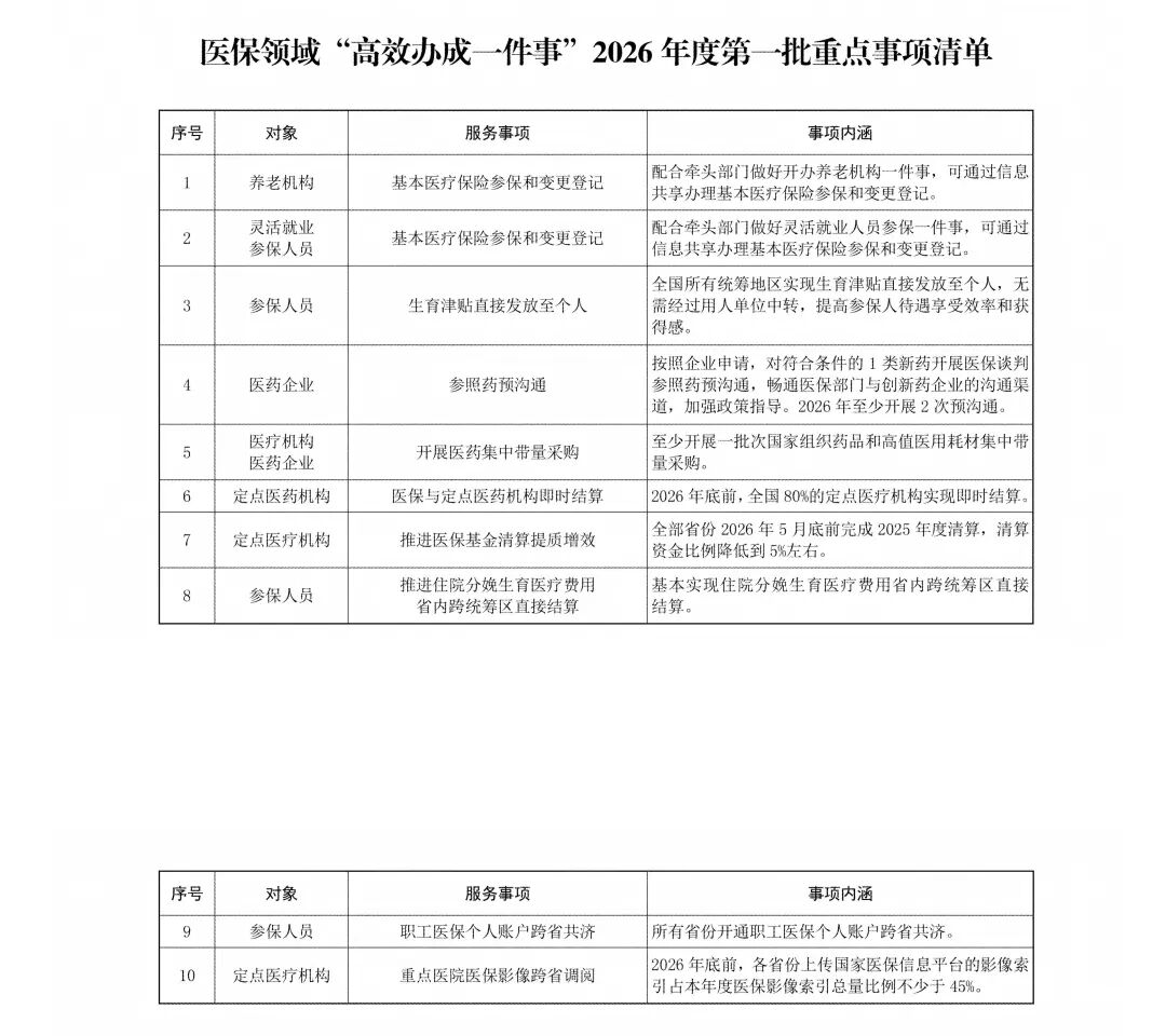 起原：国度医保局、新华社