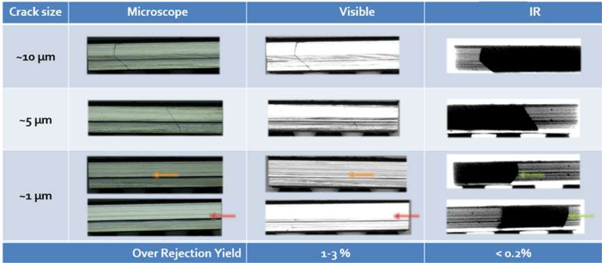 图3：垂直微裂纹光学与红外探测能力的比较。来源：Cohu