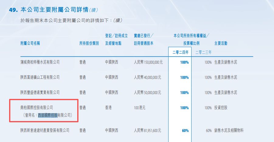 图片来源：西部水泥2023年年度报告